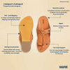 Kids Yellow Leather Kolhapuri Chappal