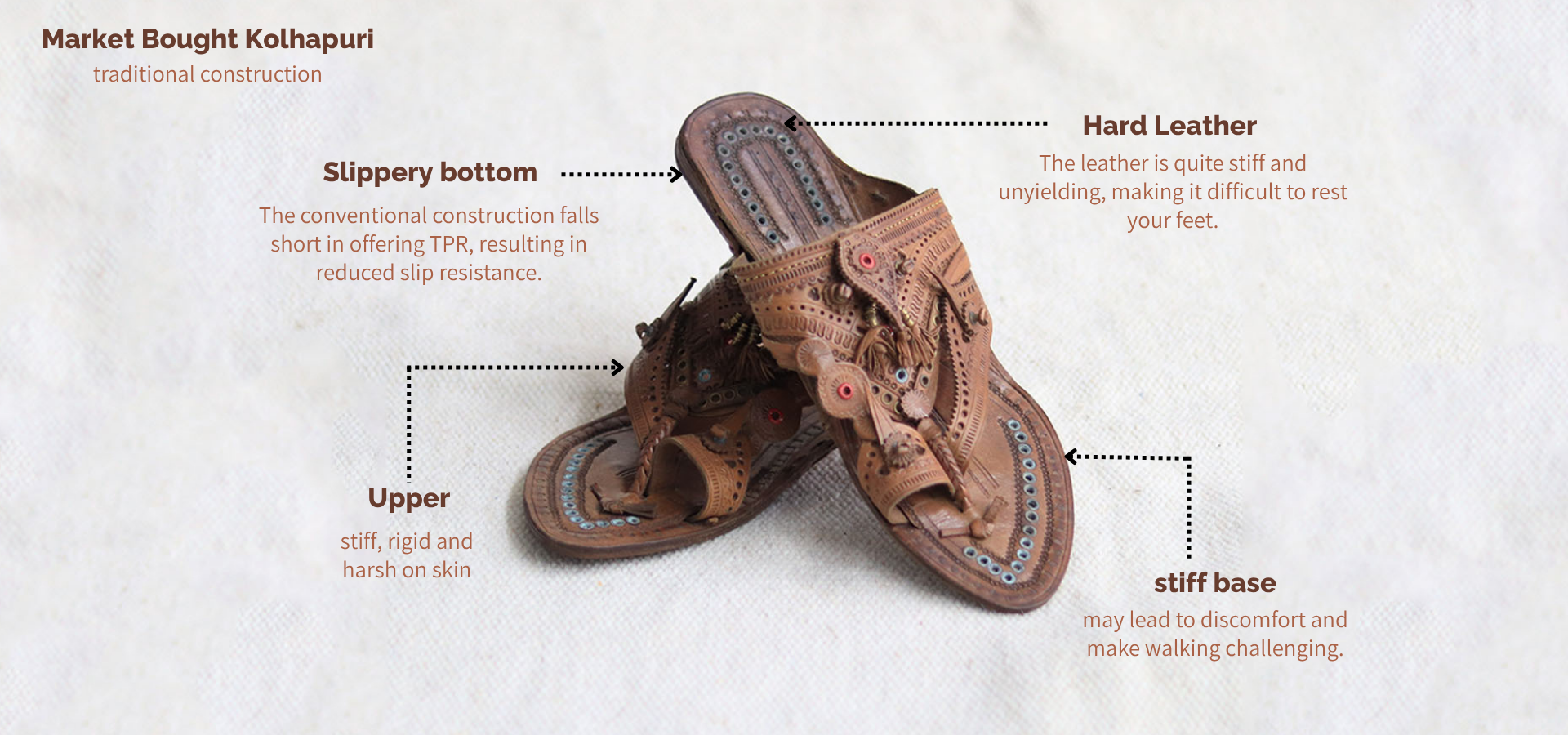 Kolhapuri chappal before restoration