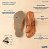 Rustic Allure – Orange-Brown Heritage Kolhapuri Chappal