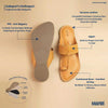 Chestnut Charm – Rustic Leather Kolhapuri for Modern Men